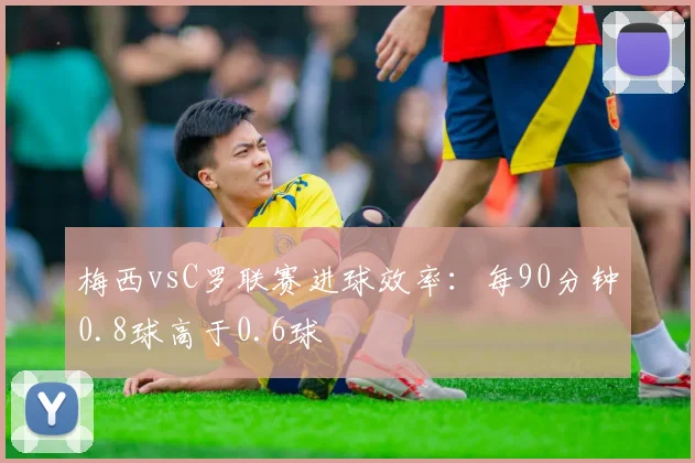 梅西vsC罗联赛进球效率：每90分钟0.8球高于0.6球